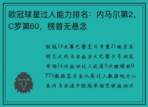 欧冠球星过人能力排名：内马尔第2，C罗第60，榜首无悬念