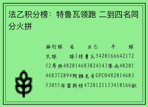 法乙积分榜：特鲁瓦领跑 二到四名同分火拼